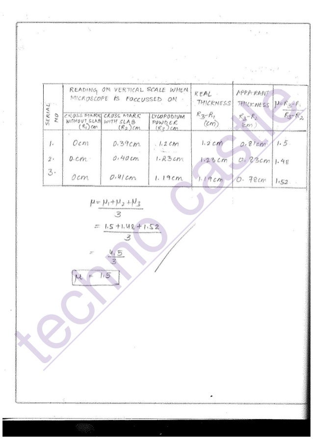 Physics Practical Class 12 Pdf State Board